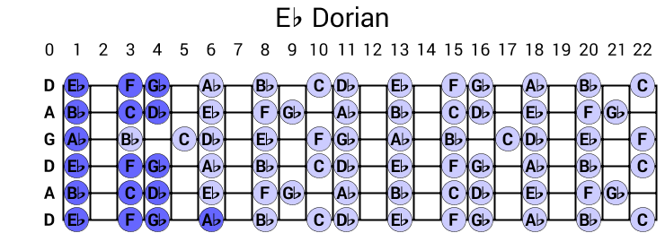 Eb Dorian