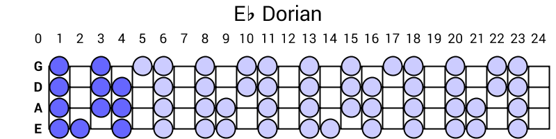 Eb Dorian
