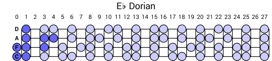 Eb Dorian