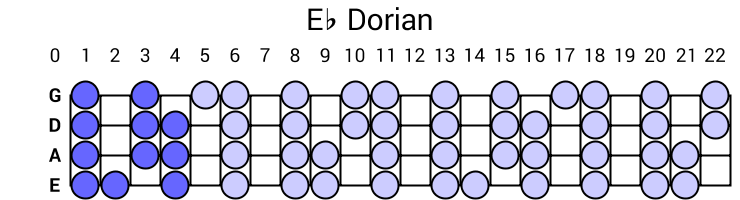 Eb Dorian