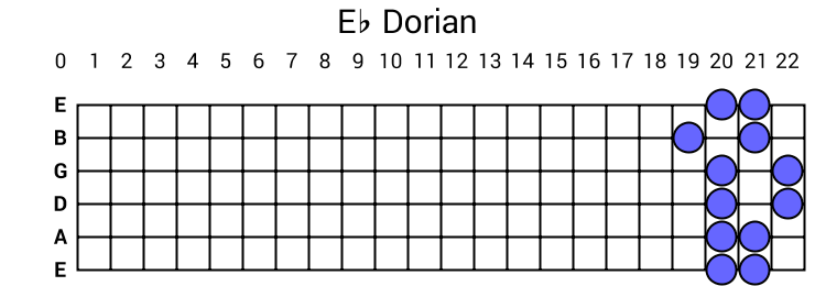 Eb Dorian