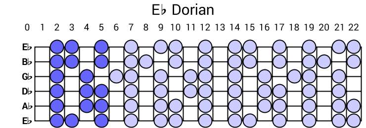 Eb Dorian