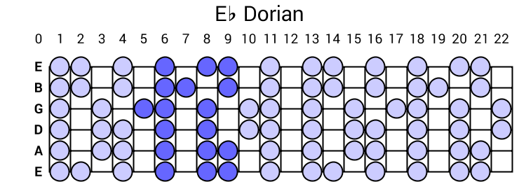 Eb Dorian