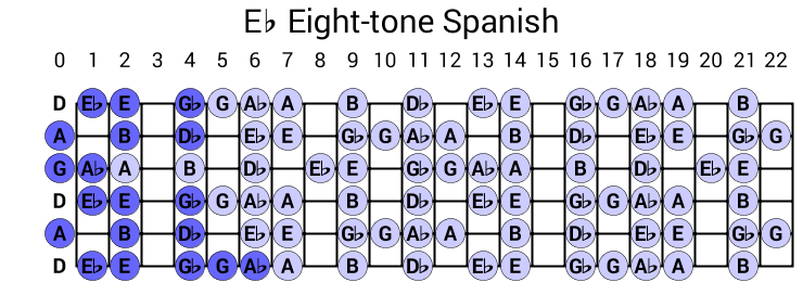 Eb Eight-tone Spanish
