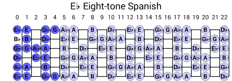 Eb Eight-tone Spanish