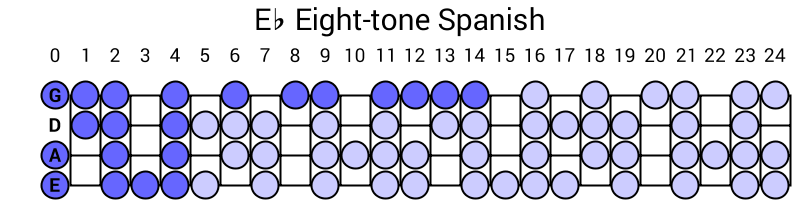 Eb Eight-tone Spanish
