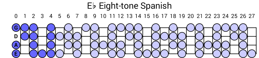 Eb Eight-tone Spanish