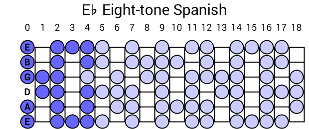 Eb Eight-tone Spanish