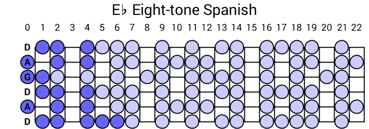 Eb Eight-tone Spanish