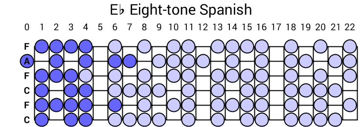 Eb Eight-tone Spanish