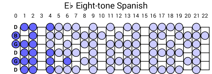 Eb Eight-tone Spanish