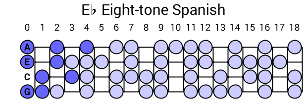 Eb Eight-tone Spanish
