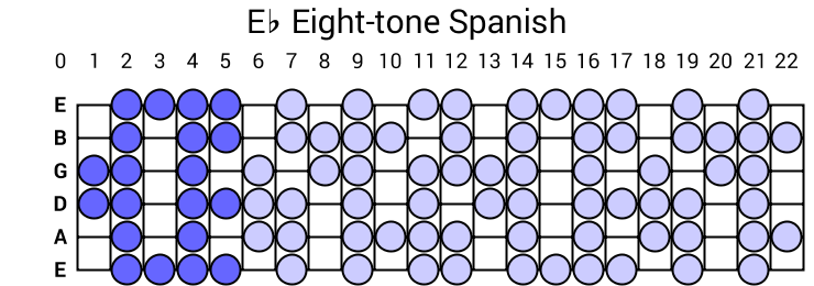 Eb Eight-tone Spanish