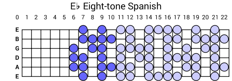 Eb Eight-tone Spanish