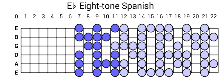 Eb Eight-tone Spanish