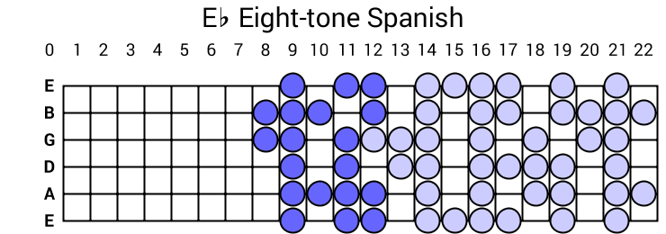 Eb Eight-tone Spanish