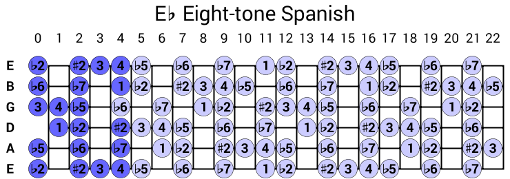 Eb Eight-tone Spanish