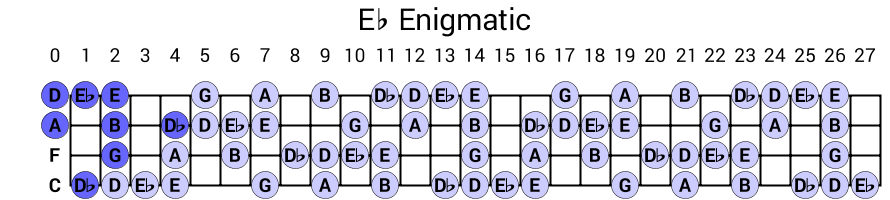 Eb Enigmatic