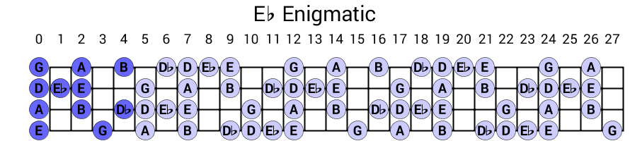 Eb Enigmatic