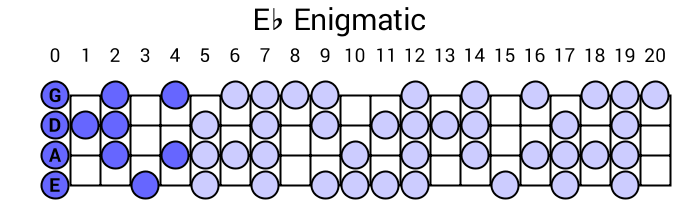 Eb Enigmatic