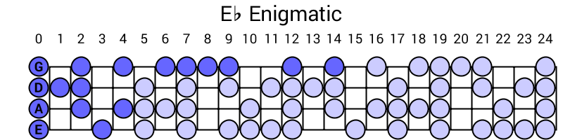 Eb Enigmatic
