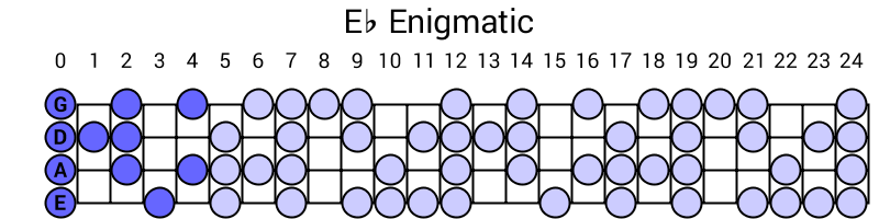 Eb Enigmatic