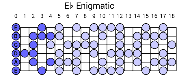 Eb Enigmatic
