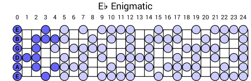 Eb Enigmatic