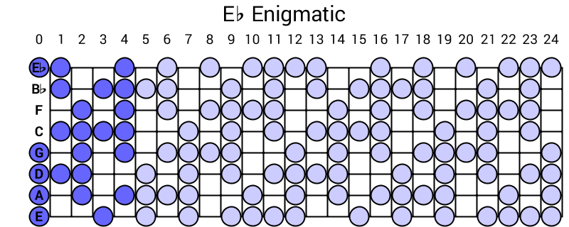 Eb Enigmatic
