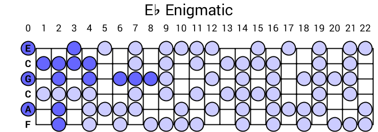 Eb Enigmatic