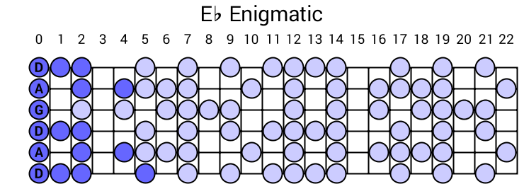 Eb Enigmatic