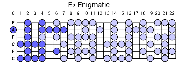 Eb Enigmatic