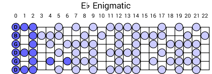 Eb Enigmatic