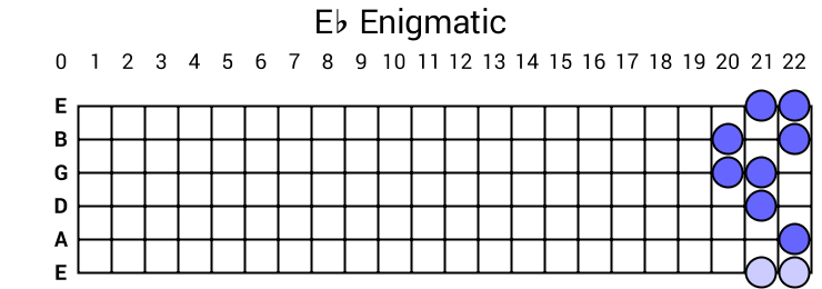 Eb Enigmatic