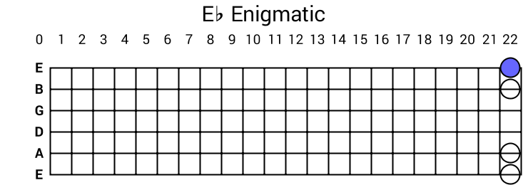 Eb Enigmatic