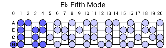 Eb Fifth Mode