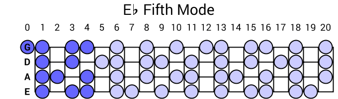 Eb Fifth Mode