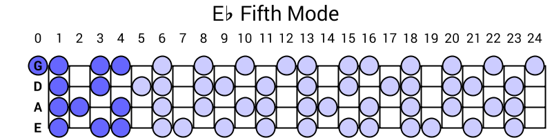Eb Fifth Mode