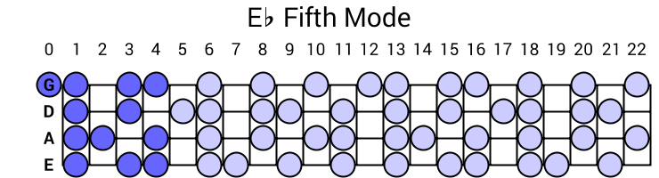 Eb Fifth Mode