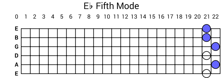 Eb Fifth Mode