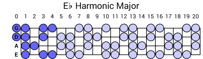 Eb Harmonic Major
