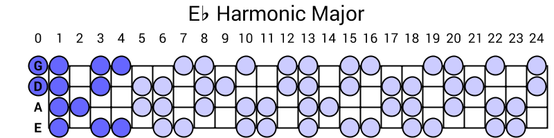 Eb Harmonic Major