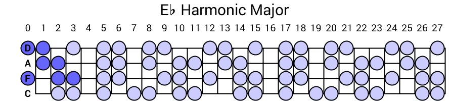 Eb Harmonic Major