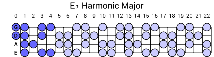 Eb Harmonic Major