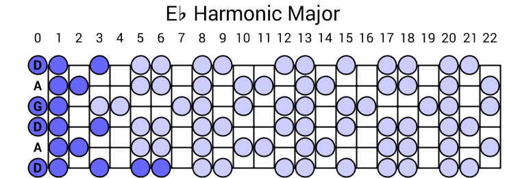 Eb Harmonic Major