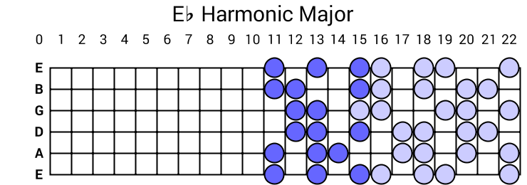 Eb Harmonic Major