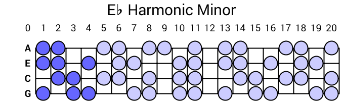 Eb Harmonic Minor