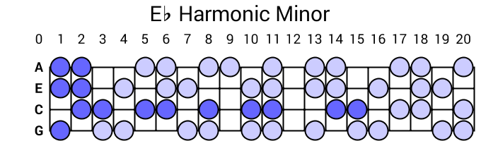 Eb Harmonic Minor