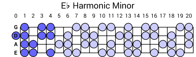 Eb Harmonic Minor
