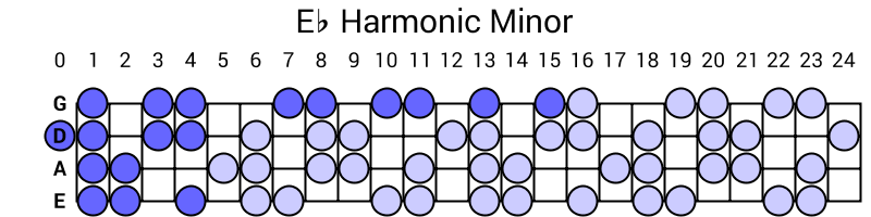 Eb Harmonic Minor